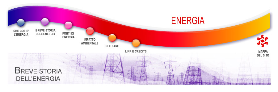 Energia cinetica ed energia potenziale Definizione di energia elettrica