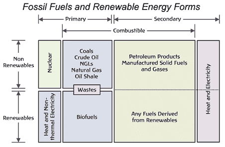Schema fonti di energia