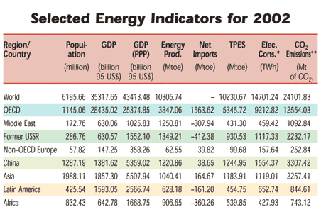 Grafico Indicatori Energetici