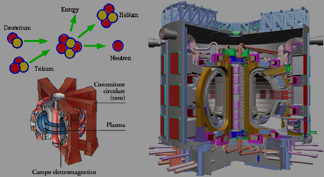 funzionamento di un reattore a fusione nucleare