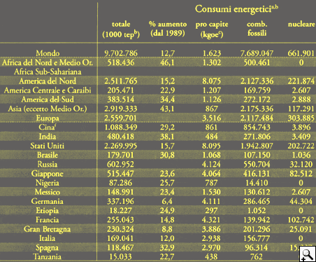 Tabella consumi energetici