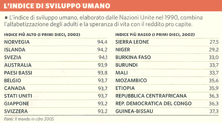 Tabella indice sviluppo umano