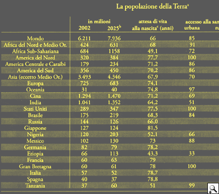 Tabella energia mortalit infantile