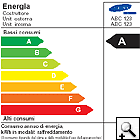 etichetta UE classe energetica