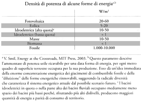 Tabella densit di potenza