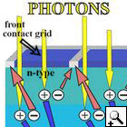 Schema fotovoltaico