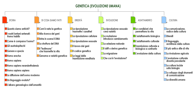 Mappa GEA Ambiente