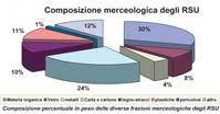 RSU: composizione