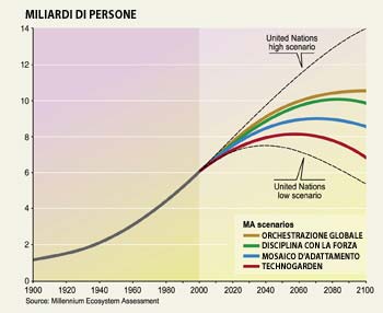 grafico: scenari - popolazioni