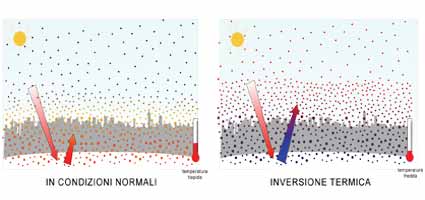 Grafico inversione termica