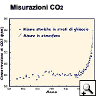 grafico illustrante la quantità di anidride carbonica nel corso dei secoli