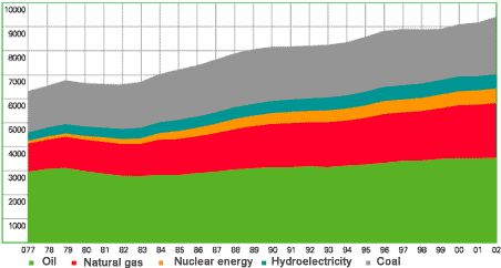 Grafico consumo energetico