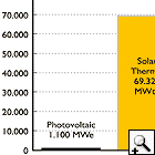 Global Installed Electric and Thermal Capacities 2001
